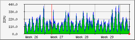 month